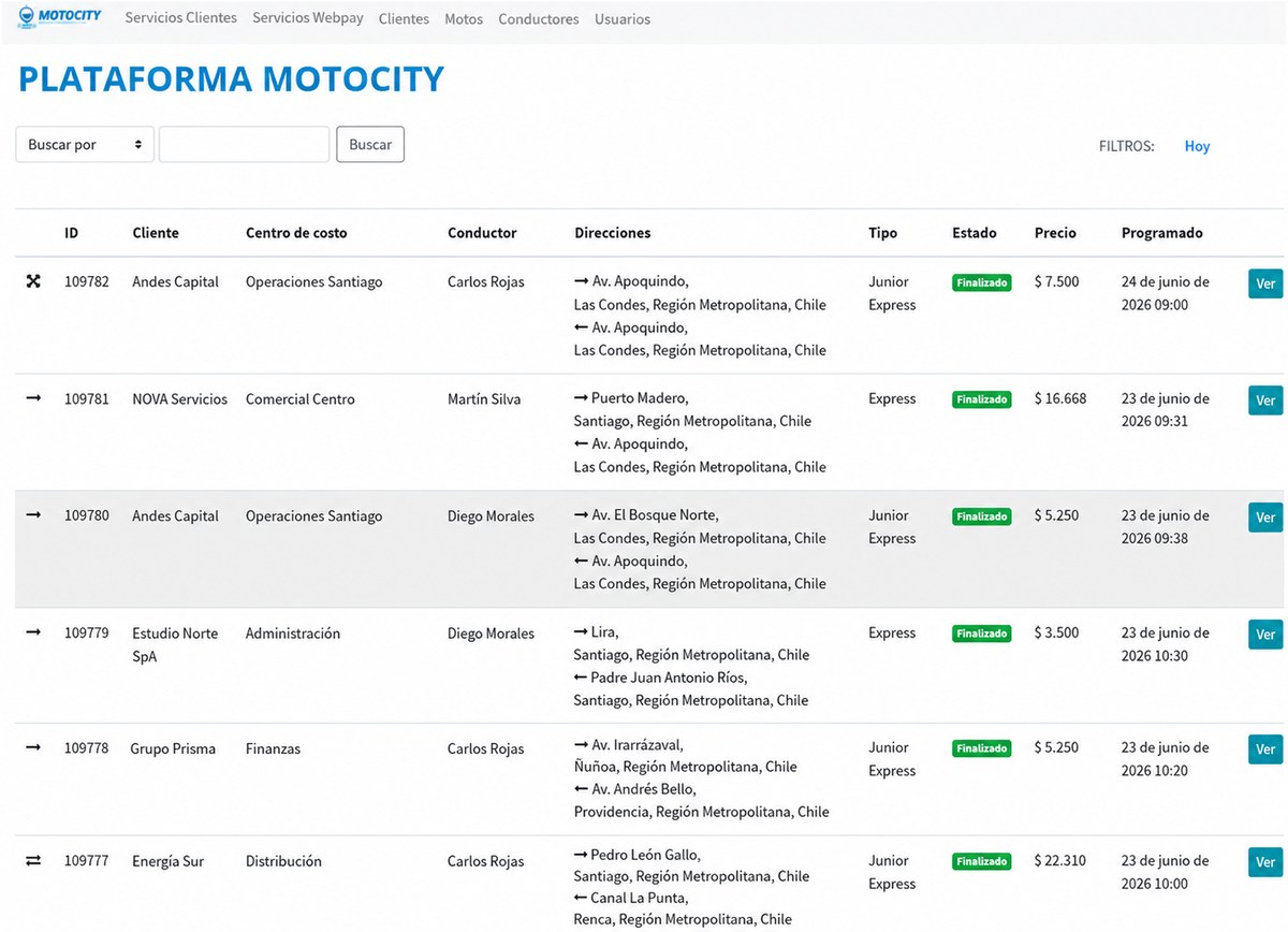 Panel de administración Motocity, con listado de servicios, clientes, conductores y estado de cada envío
